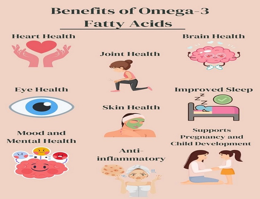 Benefits Of Omega Three Fatty Acids