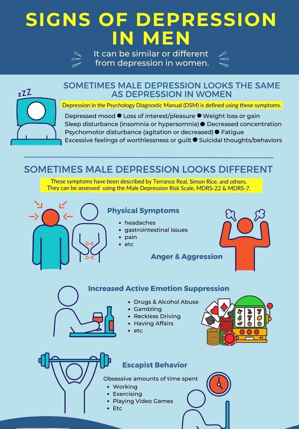 Male Signs Of Depression