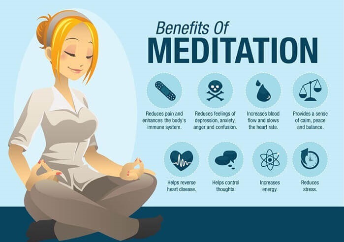 Benefit From Meditation